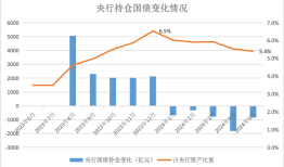 债市收益率企稳+政府债发行提速，三季度央行或重启国债买卖|界面新闻