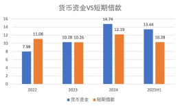 财说| 贝因美7405万利润背后的现金流危局|界面新闻 · 证券
