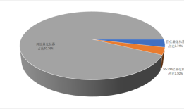头部大厂砸钱“抢人”、“堆算力”，中小量化私募如何突围？|界面新闻