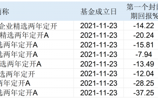 多只收益翻倍！首批八只北交所主题基金交出第二份答卷，现在是买入好时点吗？|界面新闻