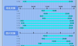 小数据 | 卷出新高度！4地文旅8天发布超200条视频，最多涨粉超150万|界面新闻