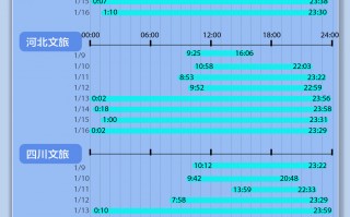 小数据 | 卷出新高度！4地文旅8天发布超200条视频，最多涨粉超150万|界面新闻