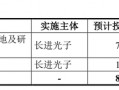 IPO雷达 | 长进光子背靠高校资源，原材料对外依赖度高、主力产品价格下滑|界面新闻 · 证券