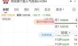 寒武纪股价一度大跌13%，市值蒸发超694亿元|界面新闻 · 科技