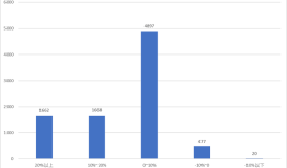 赚了指数不赚钱？这些股票策略私募产品年内仍亏损|界面新闻