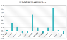 会是下一个崩盘的阳光玫瑰吗？“蓝莓大王”诺普信的机遇与三重考验|界面新闻 · 证券