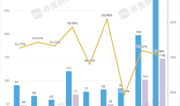 上新占比超四成，分红险迈向行业C位|界面新闻