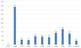 折腾多年规模难破5亿元“生死线”，老私募们在坚持什么？|界面新闻