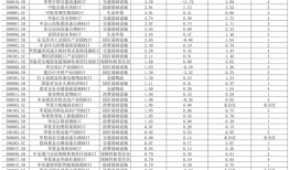 公募REITs正当时：2024年总分红近84亿元，机构蜂拥做资产配置|界面新闻