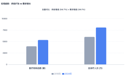 金华联济医院被1元“甩卖”，公立医院扩张下民营医疗如何找出路？|界面新闻