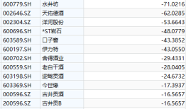 连跌五年，曾经的优等生白酒怎么了？| A股2026投资策略⑫|界面新闻 · 证券