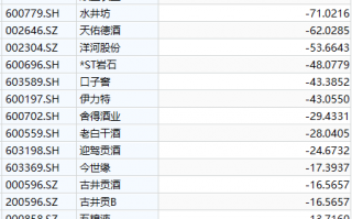 连跌五年，曾经的优等生白酒怎么了？| A股2026投资策略⑫|界面新闻 · 证券