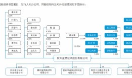 上市三年嘉戎技术就要卖壳，资本玩家和宁德时代在下一盘怎样的棋？|界面新闻 · 证券