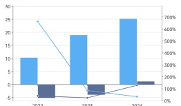 刚实现盈利的神州细胞仍得筹钱补流|界面新闻