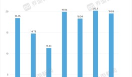 董事长亲自带货的科伦药业业绩还在下滑|界面新闻