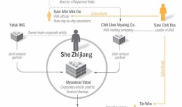 稳定币成“洗钱工具”，美国制裁东南亚电诈集团|界面新闻 · 天下