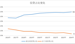 2024年地区社融“新变化”：北京逆势增长，江苏连续两年超广东|界面新闻