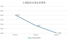 财说丨连续亏损，大湖股份三大业务全线溃败|界面新闻 · 证券