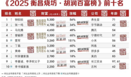 钟睒睒以5300亿身价再度登顶中国首富，雷军时隔十年重回前五|界面新闻