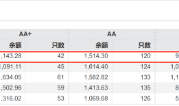 年内转债评级调降数量减少，优质转债依然“珍稀”，机构寻觅底仓替代品种|界面新闻