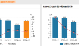 狂犬病疫苗市占率连跌，成大生物业绩萎缩突围难|界面新闻 · 证券