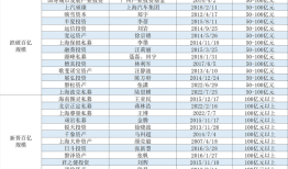 百亿私募阵营大变动：檀真投资、宽远资产等14家“掉队”，13家新晋多“老将”|界面新闻
