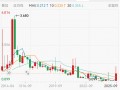 债务重组后押注RWA代币化，佳兆业能否借此盘活存量资产？|界面新闻 · 地产