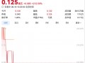 250%溢价私有化！北京建设复牌股价飙涨超200%|界面新闻 · 证券