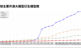 通义系列模型迭代加快，阿里云CTO周靖人详解背后原因|界面新闻 · 科技
