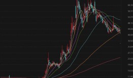 “八倍大牛股”汇金科技资本局：淄博国资“参演”，游资炒作路径浮现|界面新闻 · 证券