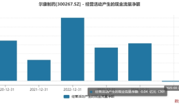 去年净亏3.73亿元，尔康制药药用辅料龙头地位或不保|界面新闻 · 证券