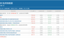 指数冲关3700点，知名游资出手豪买，金融与科技两大方向最受关注|界面新闻