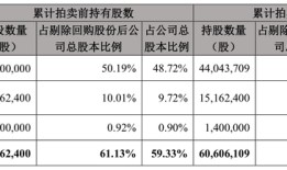 新资本来了！老字号张小泉股权遭拍卖，MCN机构白兔集团3.6亿成第二大股东|界面新闻 · 证券