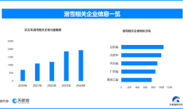 天眼新知 | 亚冬会引领，冰雪产业如何 “滑” 向全民时代|界面新闻