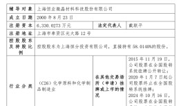 创业板IPO终止一年后，恒业微晶再创关北交所，中介及公司刚被“点名”|界面新闻 · 证券