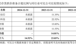 昂瑞微冲科创板：3年累亏超8亿元，存货跌价计提存蹊跷|界面新闻 · 证券