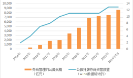 【深度】券商资管“公募化”搁浅|界面新闻