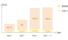 TOP TOY向港交所递表，能否孵化自己的“LABUBU”是关键|界面新闻