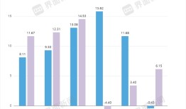 胰岛素双雄两重天：通化东宝扭亏，甘李大赚|界面新闻
