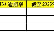 净利同比增1.8%～46%！助贷平台奇富、信也、乐信财报出炉，这些变化值得关注|界面新闻
