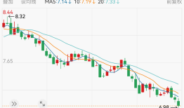 银行股60日涨跌幅榜：42家银行股36只跌，最多的跌了近16%|界面新闻