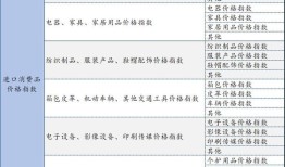 中国进口消费品价格指数首次发布，3月同比增长5.2%|界面新闻