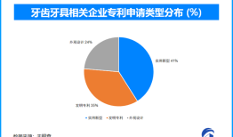 天眼新知 爱牙日背后的千亿赛道：口腔经济迎来高光时刻|界面新闻