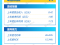 打新早报| 新恒汇今日申购，公司核心业务市占率靠前|界面新闻 · 证券