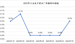 7月中国经济呈现三大特点，新一轮增量政策有望出台|界面新闻