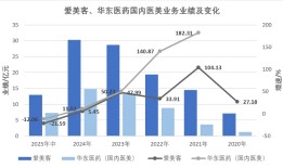 万元一支的“童颜针”开打价格战|界面新闻