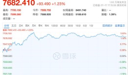 隔夜中国资产大涨！蔚来涨超7%，英伟达、微软同步创历史新高|界面新闻 · 证券