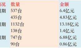 IPO雷达 | 泰金新能在手订单下降，产能利用率不足|界面新闻 · 证券