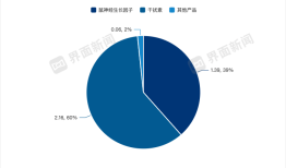 科兴控制权之争再放和解信号？|界面新闻