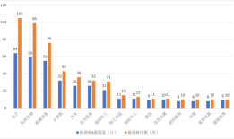 新趋势？量化私募开始“卷”调研，电子、医药生物、机械设备居前三|界面新闻